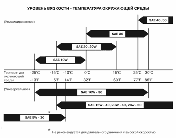 На схеме изображено масло моторное ENEOS Diesel CG-4, 10W40, полусинтетика, 6 л.