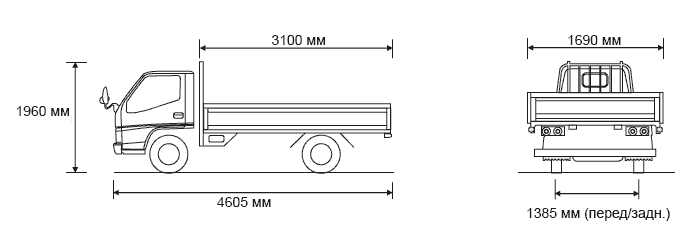 Схема, размеры и габариты грузовик JMC 1032