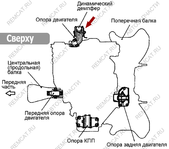 Схема сверху – опора двигателя Brilliance M1 – правая, автомат, 3001465