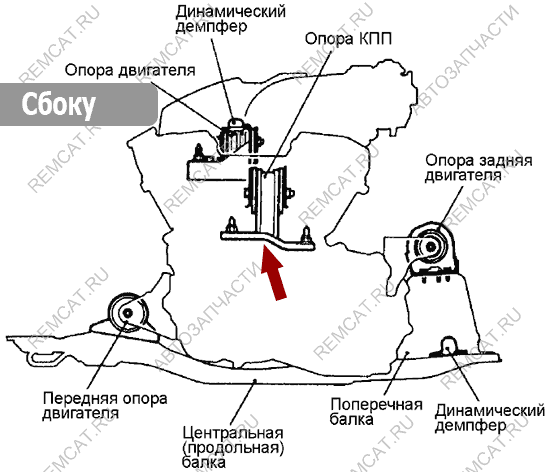 Схема сбоку – опора коробки передач Brilliance M1, автомат, 3001403