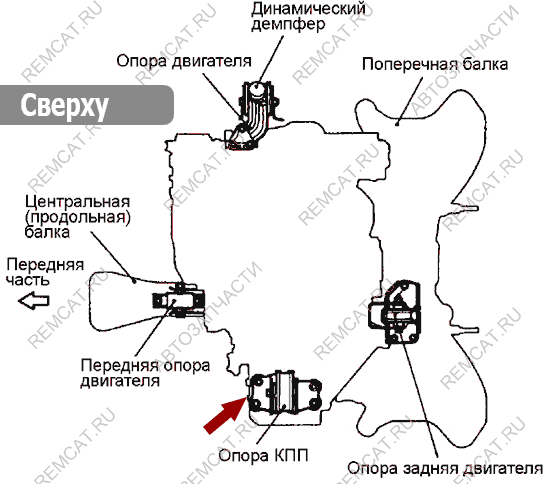 Схема сверху – опора коробки передач Brilliance M1, автомат, 3001403