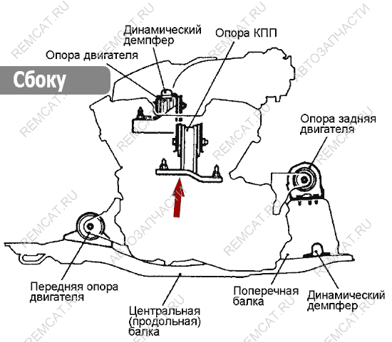 Схема сбоку – опора коробки передач Brilliance M2, 3088748