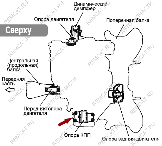 Схема сверху – опора коробки передач Brilliance M2, 3088748